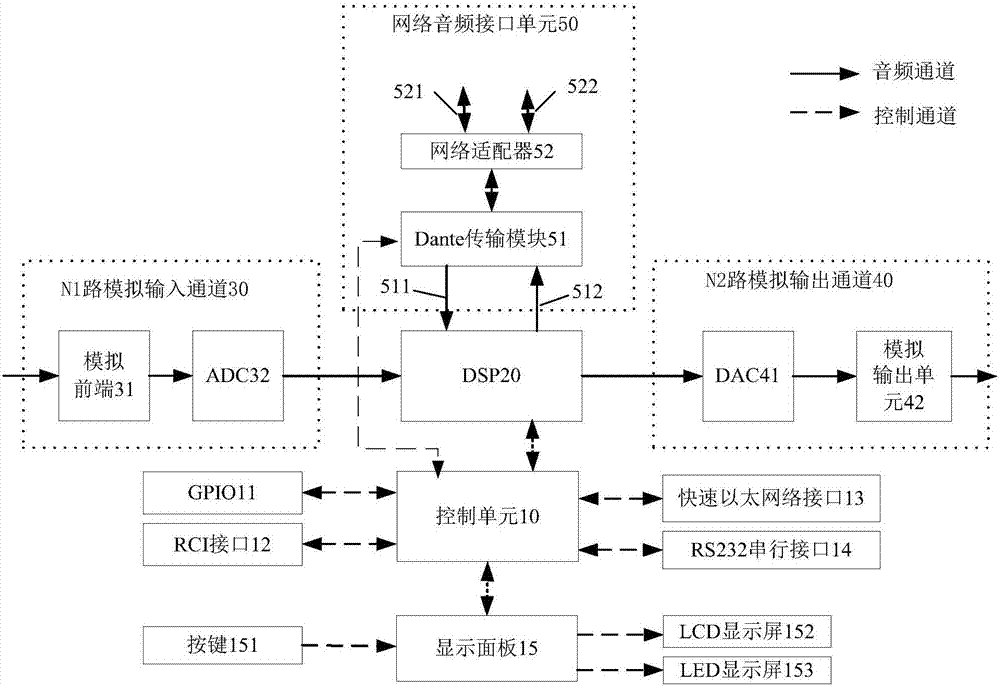 通道可扩展的数字音频处理设备及音频通道扩展系统的制作方法