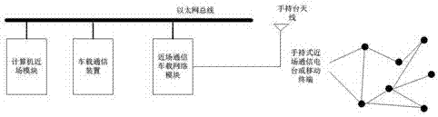 一种适应车载使用的近场无线宽带网络装置的制作方法