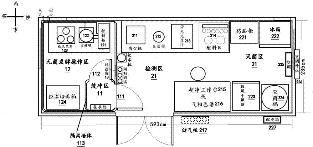 一种用于工厂合成气或尾气发酵处理的可移动实验室的