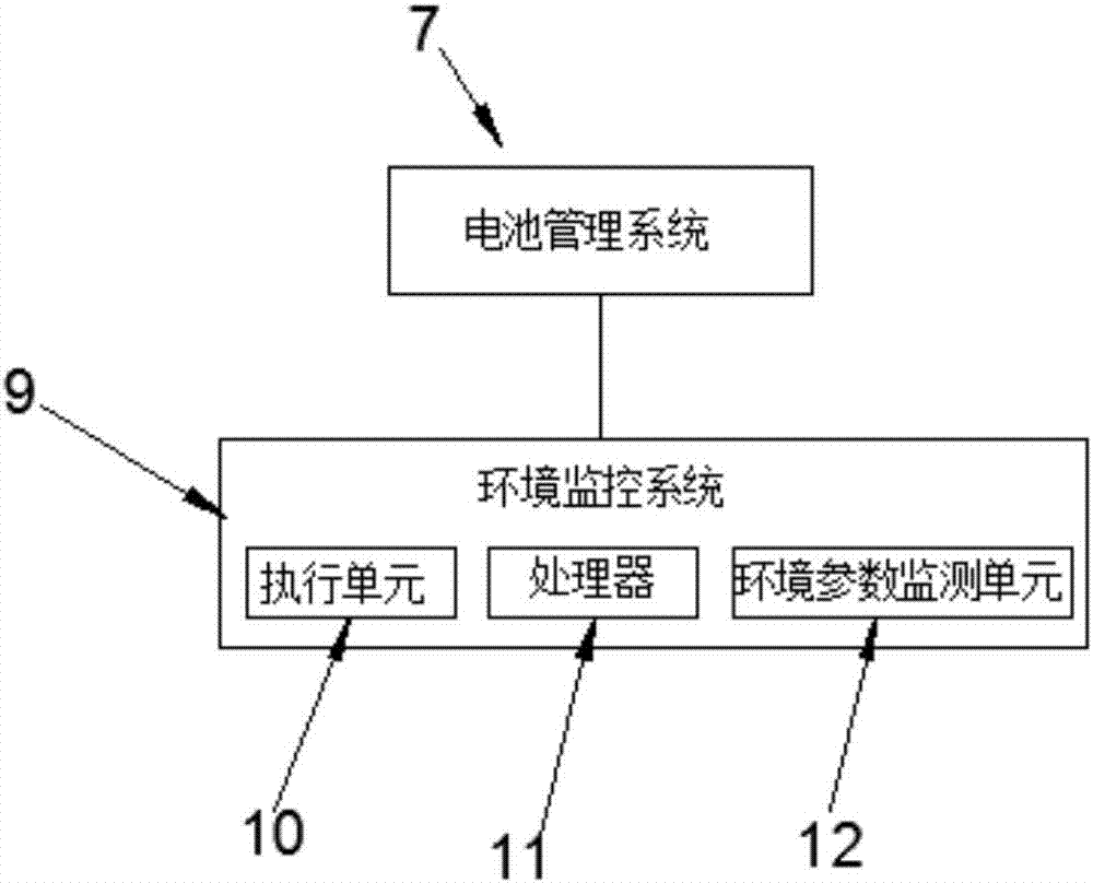 一种三元锂电池集装箱移动式储能电站的制作方法