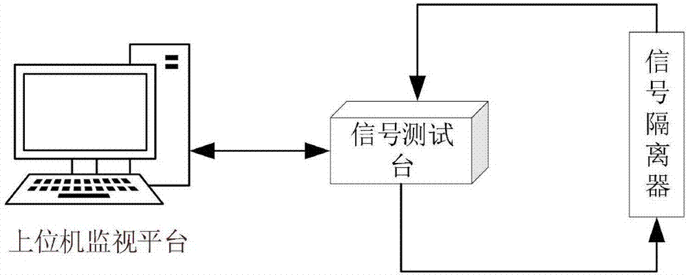 一种模拟信号一致性测试装置的制作方法