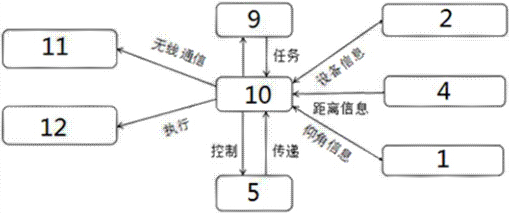 基于倾角和超声测距补偿的局放光子数检测装置的制作方法