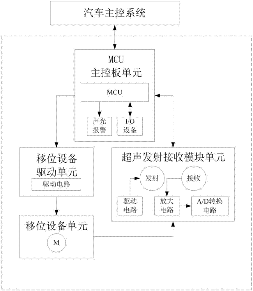 一种基于mcu的移位式倒车雷达系统的制作方法