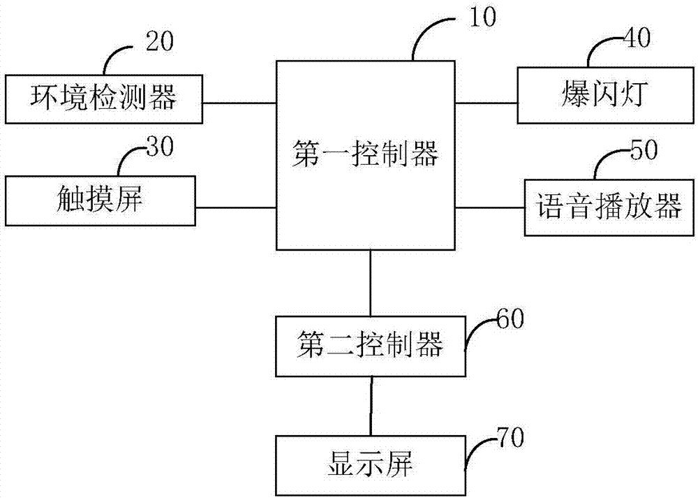 应急报警装置以及系统的制作方法