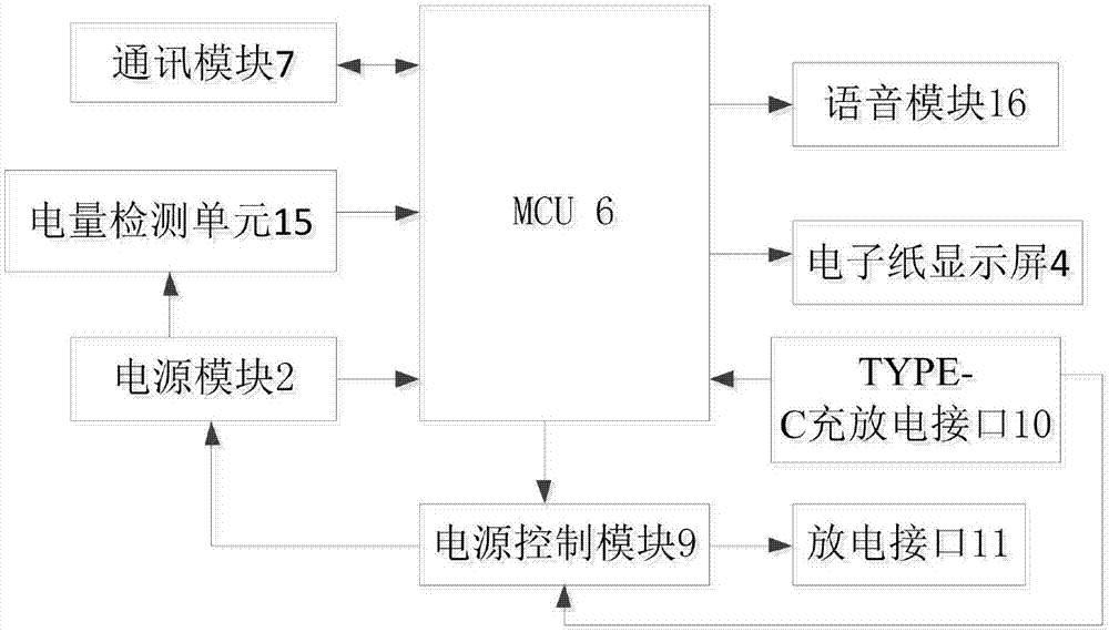 一种带电子纸的智能移动电源的制作方法