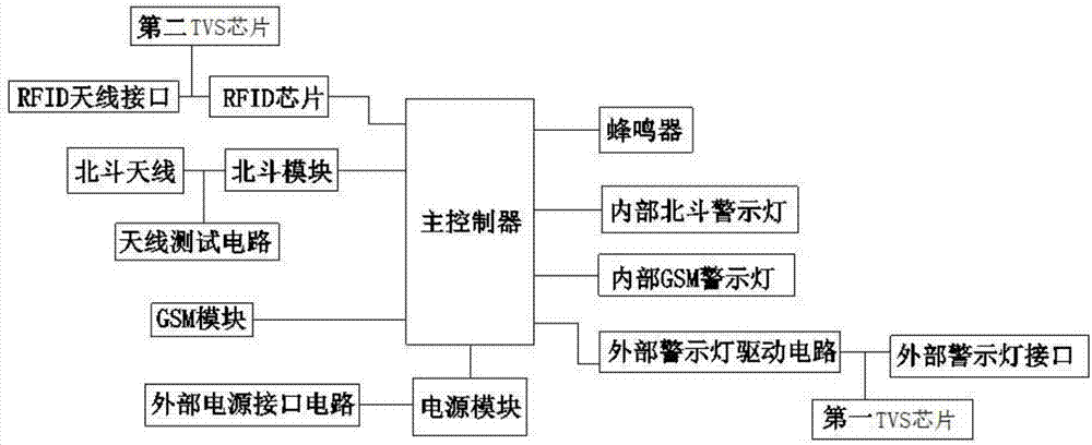 一种非接触式设备检测识别装置的制作方法