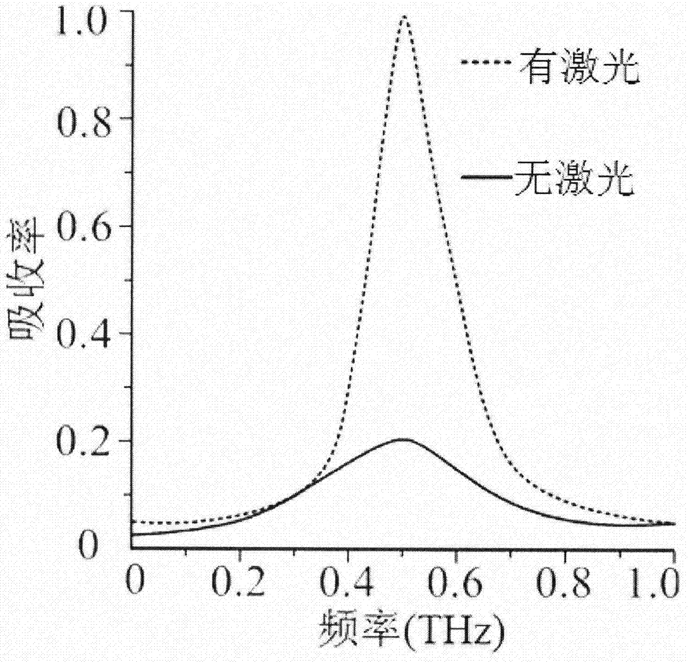 反射式太赫兹波开关的制作方法