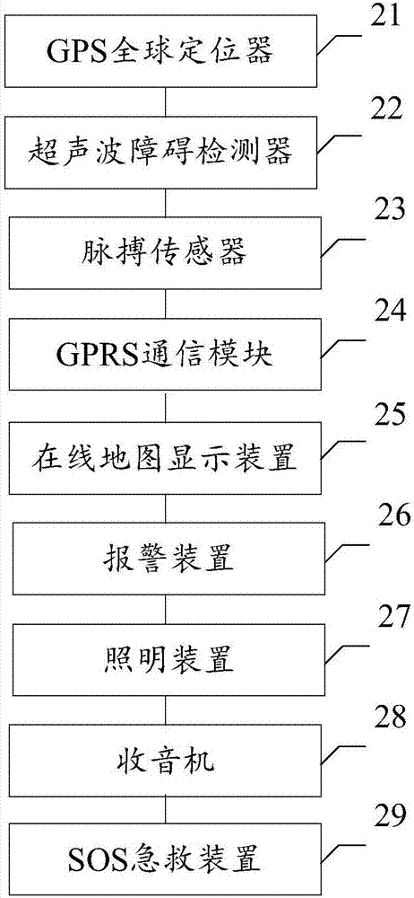 一种智能导盲装置方法与流程