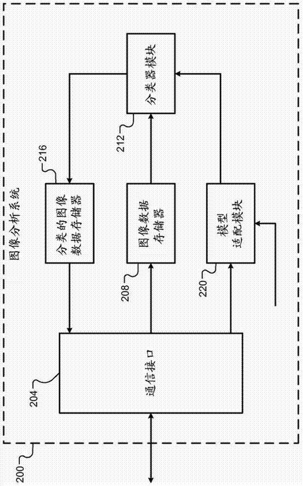 分析地下钻孔或检查活动中生成的图像数据的方法和设备与流程