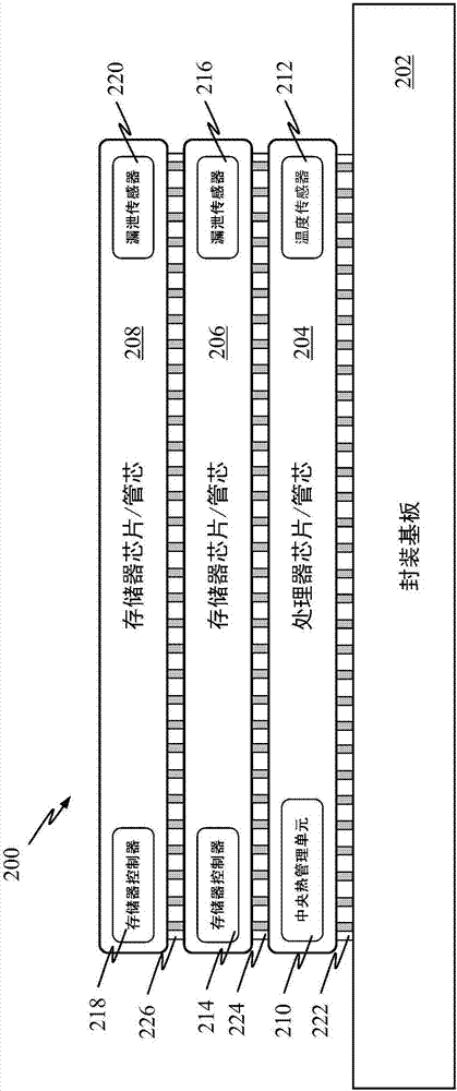 紧密集成的半导体器件、系统和/或封装的热管理的制作方法