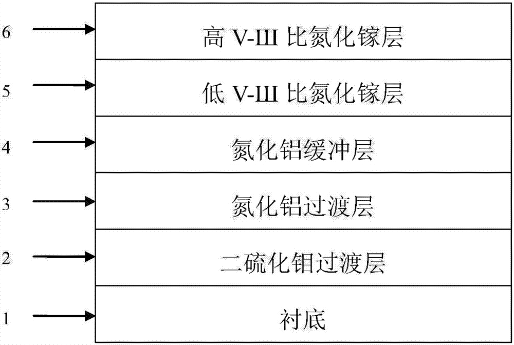 基于二硫化钼和磁控溅射氮化铝的氮化镓生长方法与流程