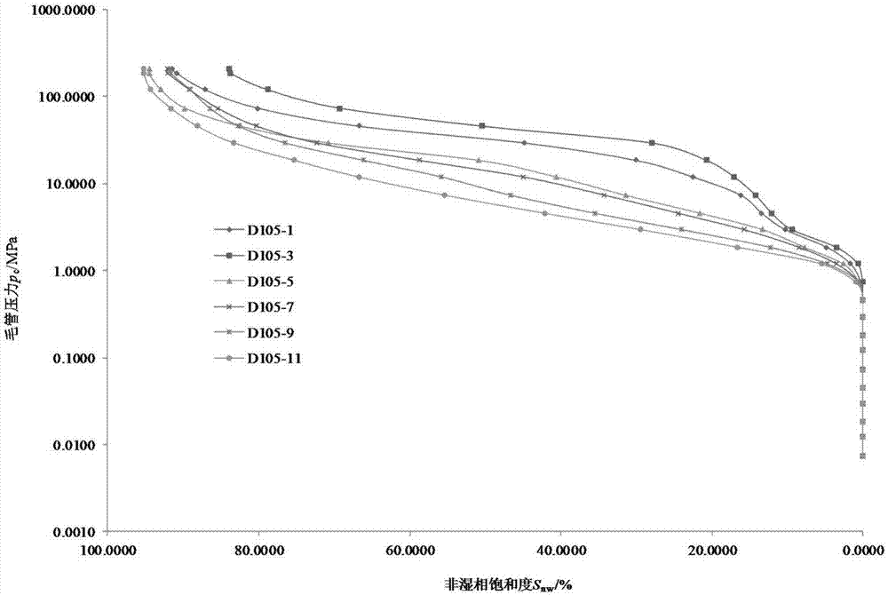 一种求取储层平均毛管压力曲线的新方法与流程