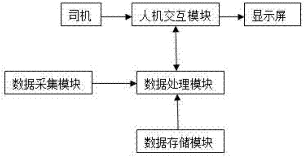 一种车辆经济行驶辅助方法和装置与流程