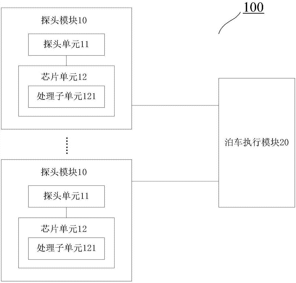 自动泊车控制系统、探头模块、车辆和自动泊车控制方法与流程