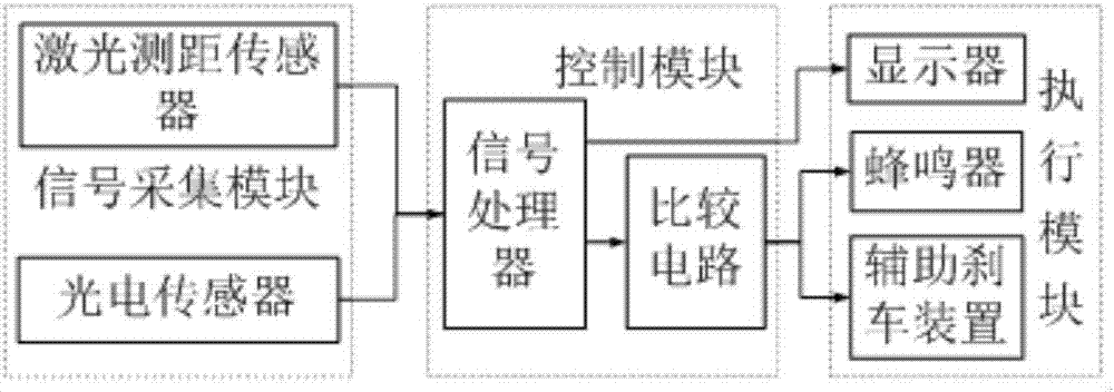 一种车辆在高速行驶状态下防止追尾预警及避险系统的制作方法