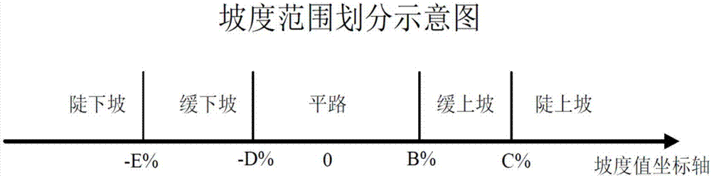 一种汽车发动机巡航节能控制方法及装置与流程