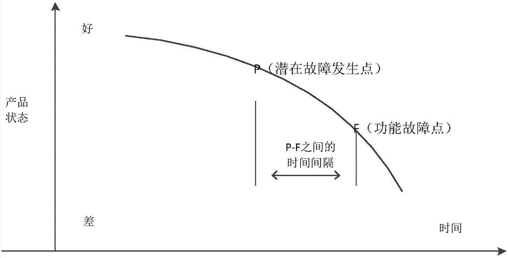 一种基于二级维修体制的直升机维修方法与流程