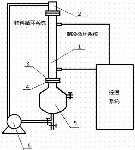 熔融结晶法浓缩稀硫酸的制作方法