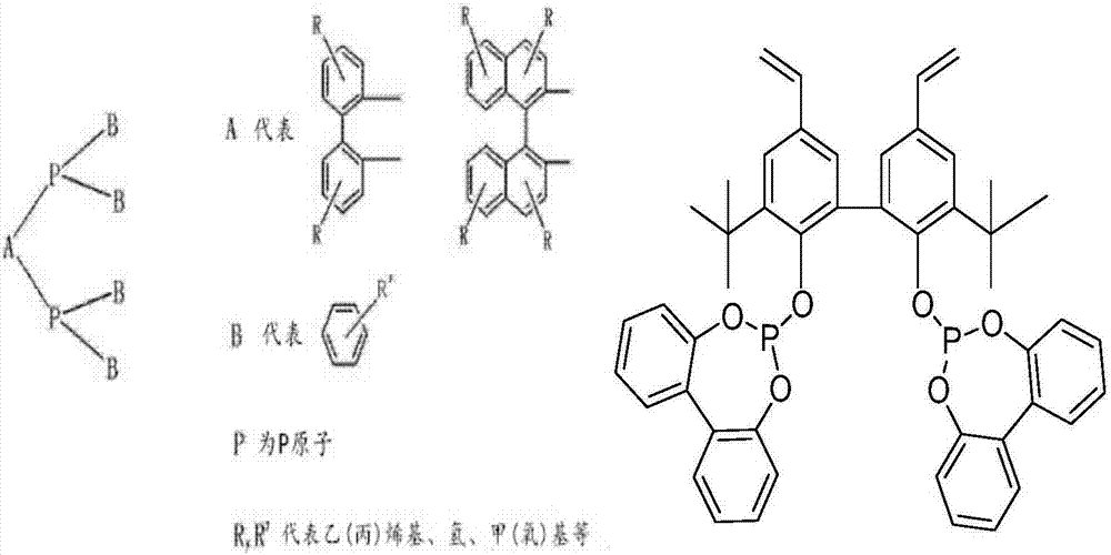 一种丁烯氢甲酰化合成戊醛的方法与流程