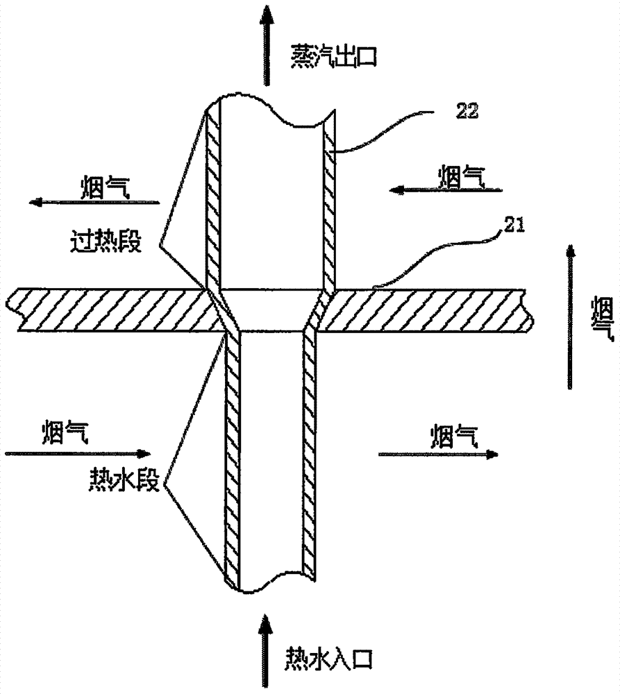 一种新型超临界直流三压再热余热锅炉的制作方法