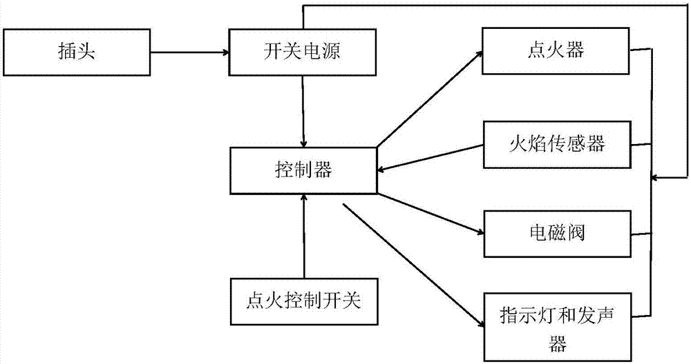 一种外接电源的家用燃气灶的制作方法