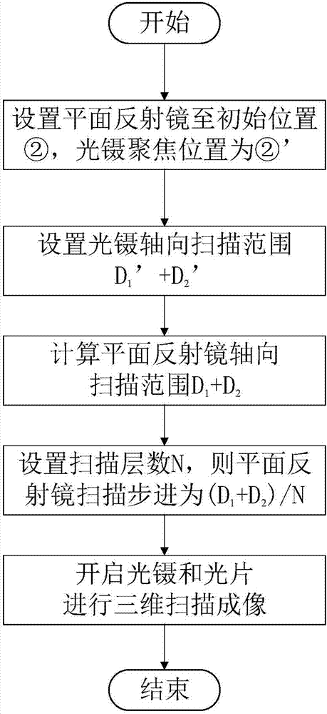 光镊光片显微成像装置和方法与流程