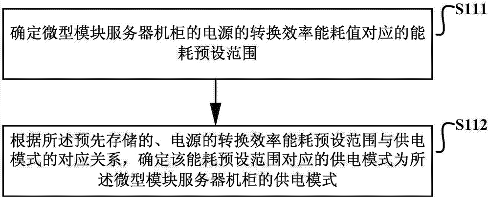 一种节能供电方法和系统与流程