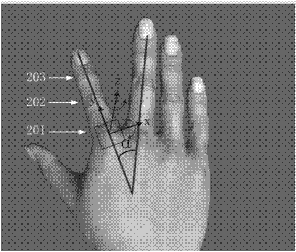 手部关节的计算方法及手套与流程