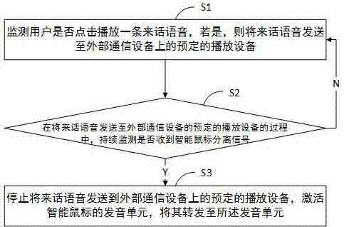 可分离鼠标及其控制方法与流程