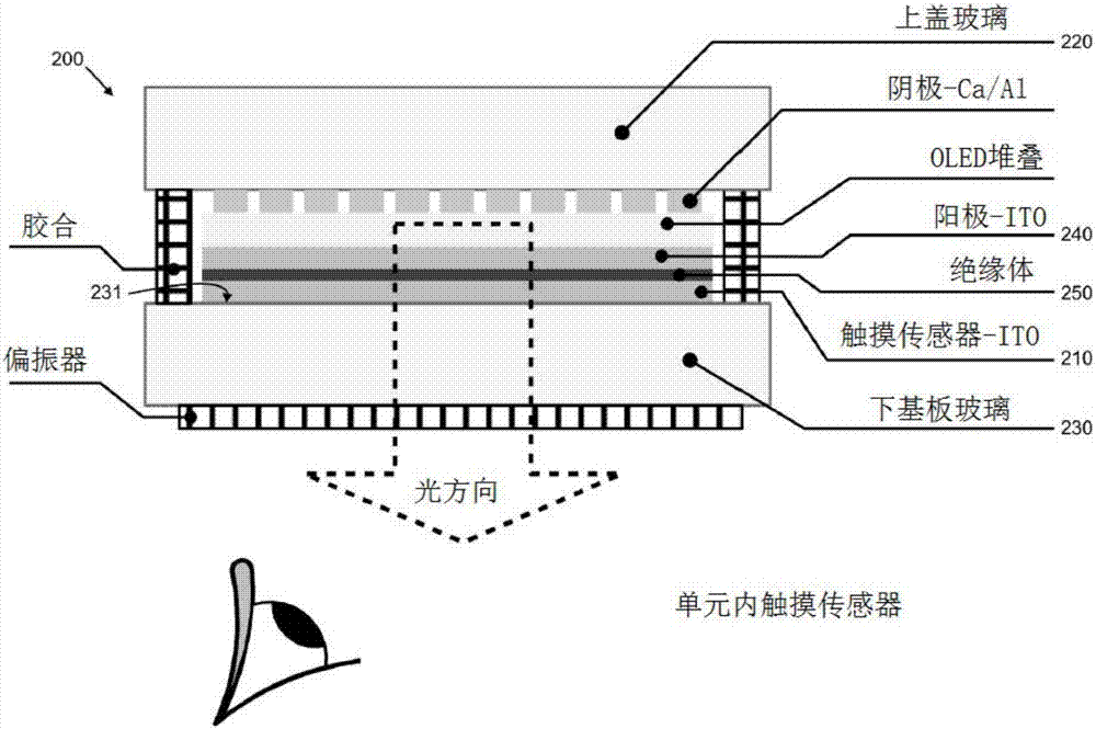 用于触摸显示面板的可重新配置的触摸感应的制作方法