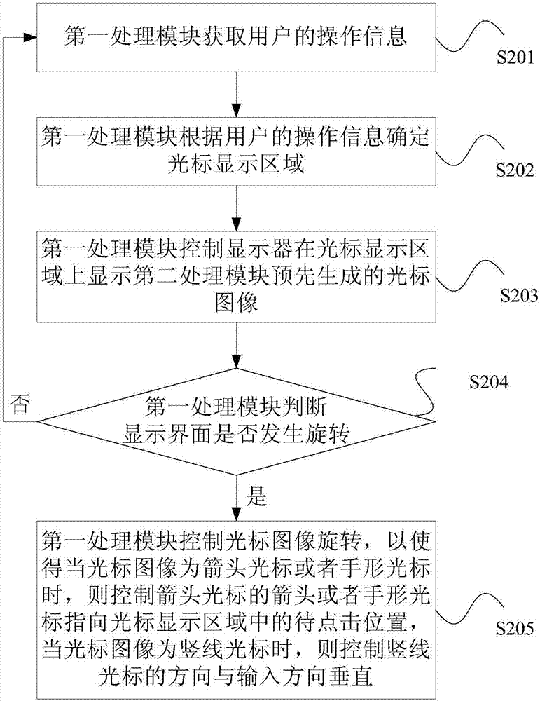 光标显示方法及系统与流程