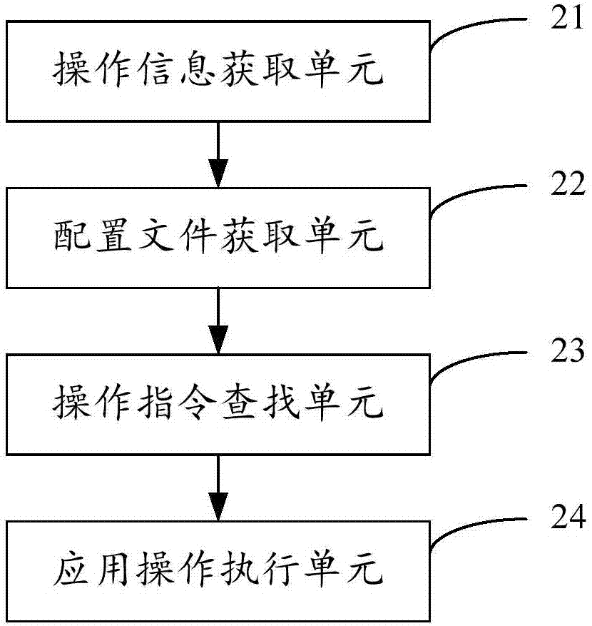 移动终端的应用程序操作方法、装置、终端及存储介质与流程