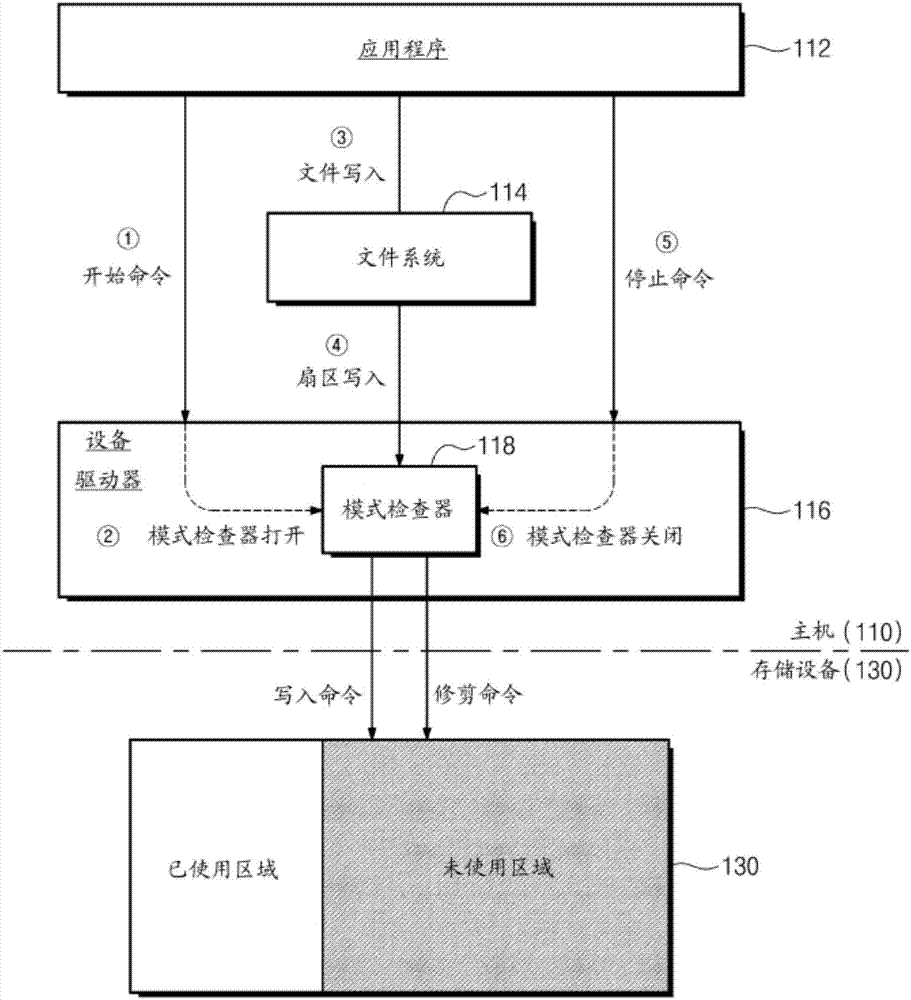 包括存储设备的用户设备及存储设备的修剪管理方法与流程