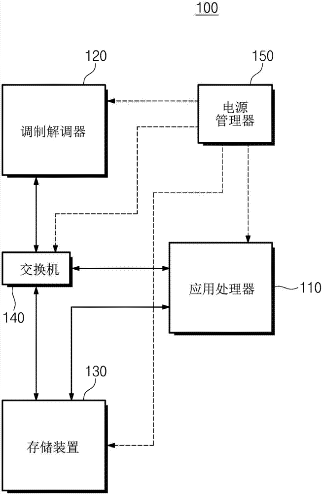 包括存储装置的计算装置以及计算装置的操作方法与流程