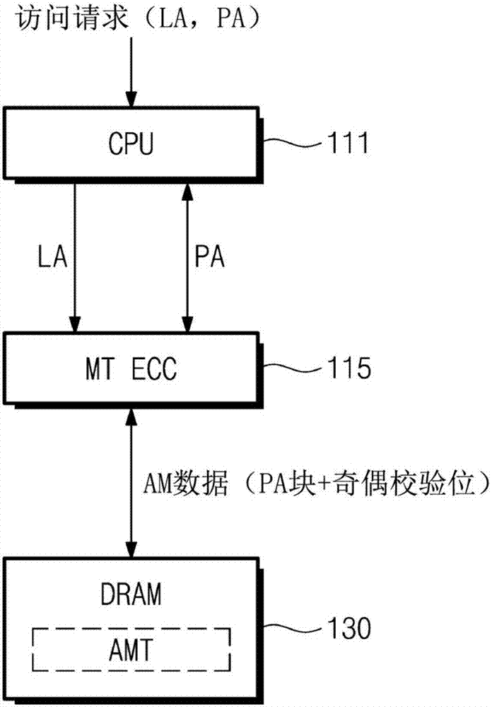 执行地址映射表的纠错的存储器系统及其控制方法与流程