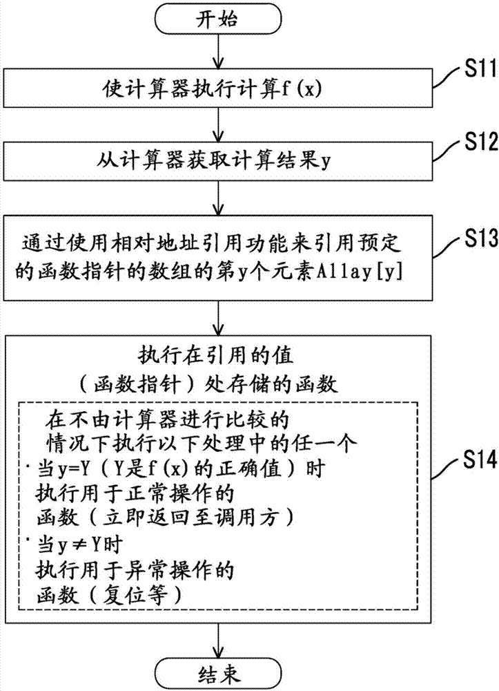 确保计算器的操作的方法与流程