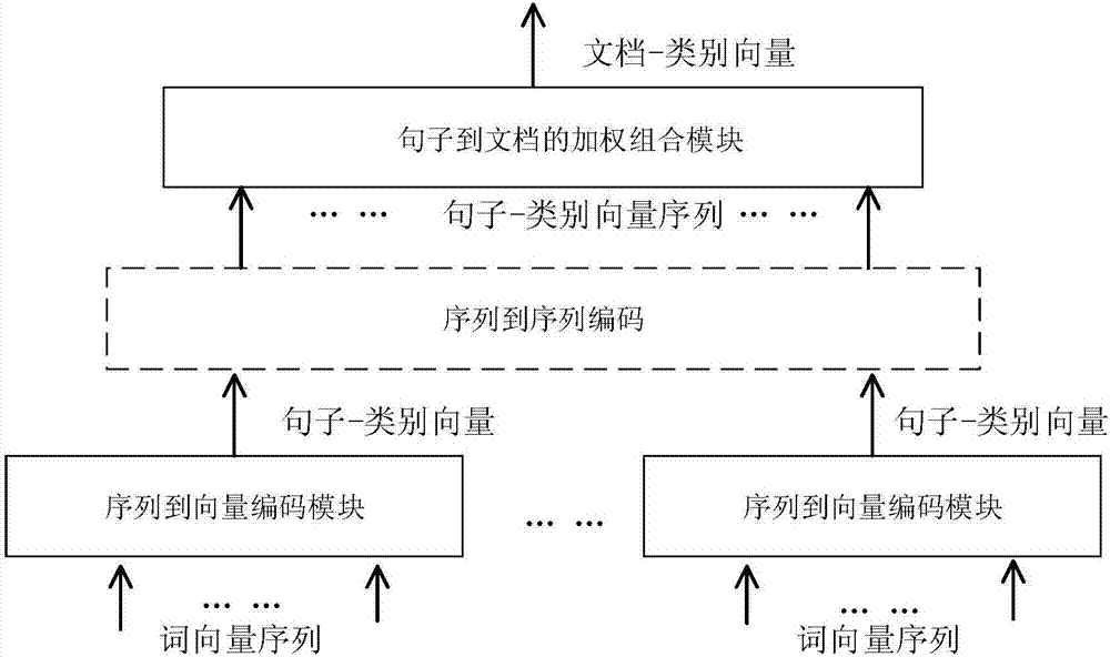 一种基于人工智能的多级文本多标签分类方法及系统与流程