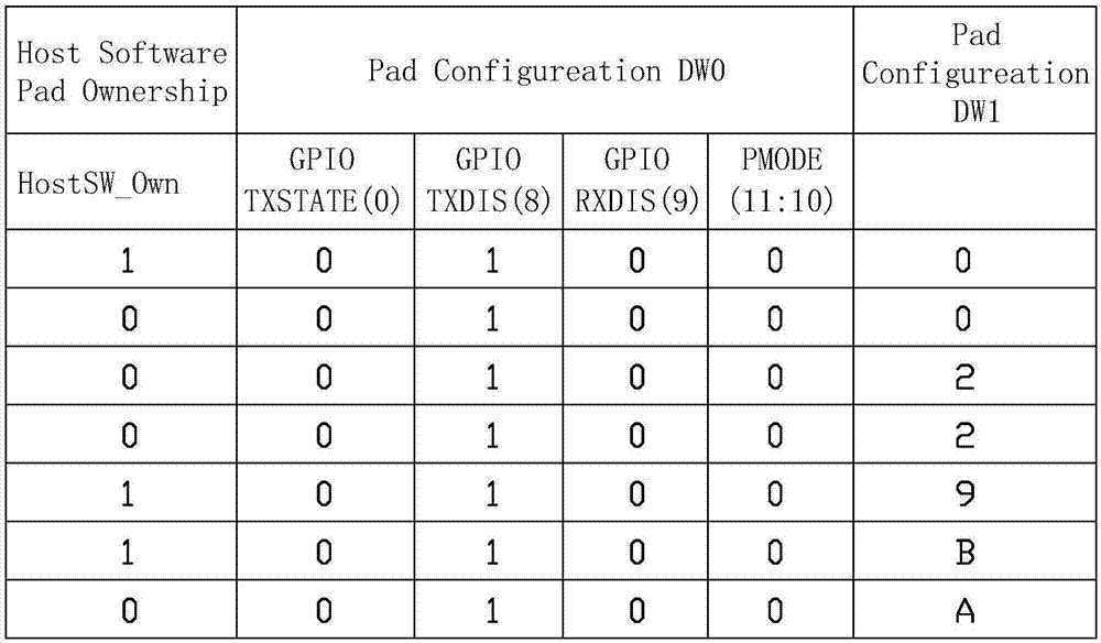 GPIO验证系统及方法与流程