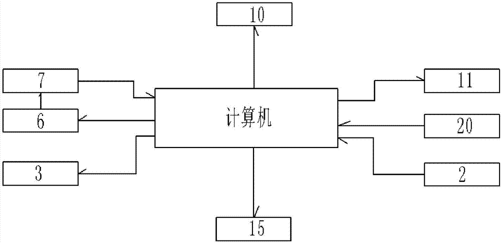 一种基于计算机技术的发酵实验装置的制作方法