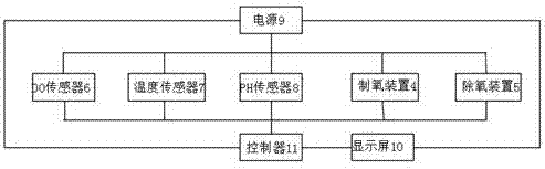 一种发酵仪的制作方法