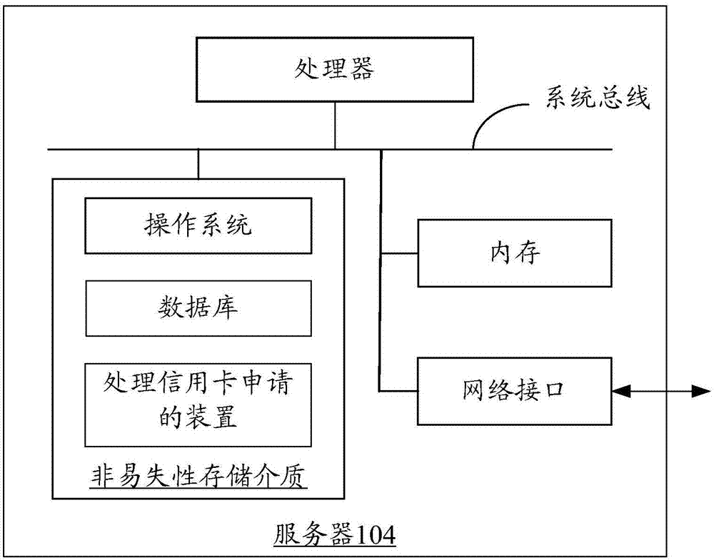 处理信用卡申请的方法和装置与流程