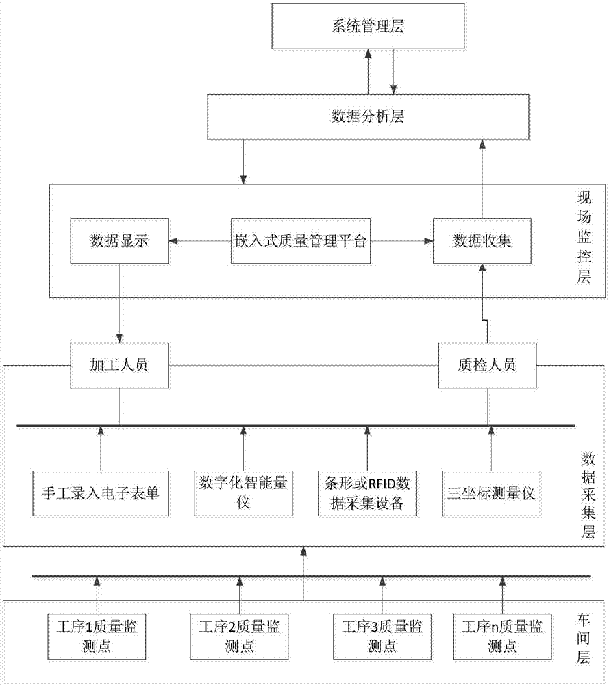 改进卡方值方法的制造过程多元质量诊断分类器与流程