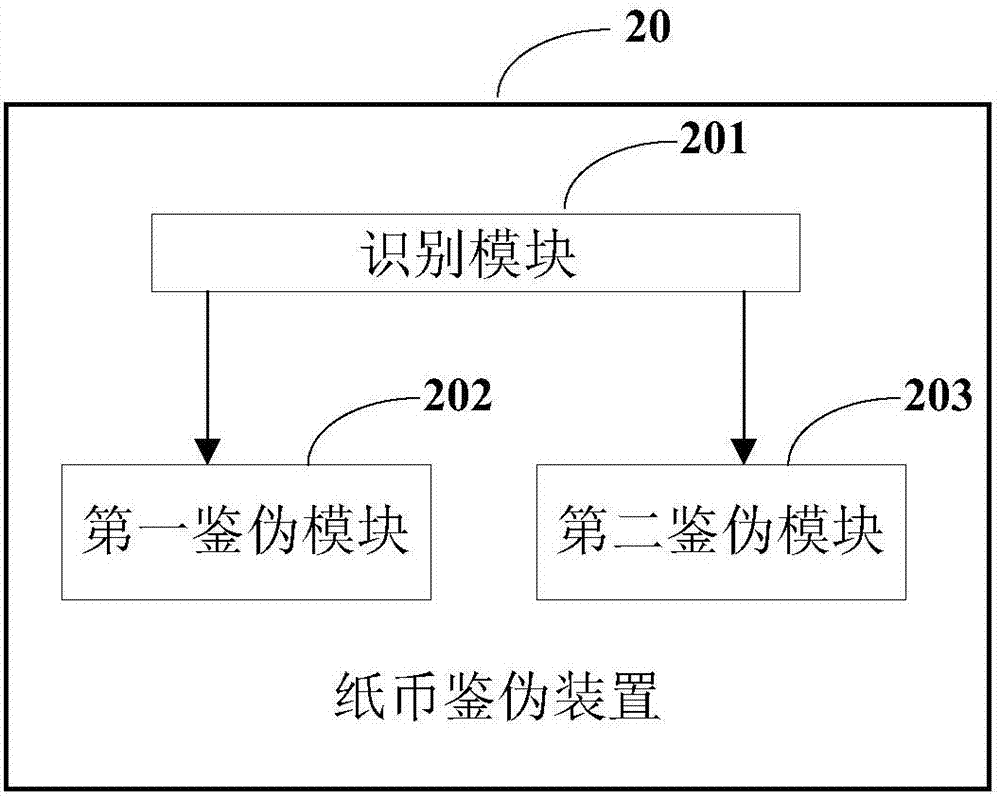 一种纸币鉴伪方法及装置与流程