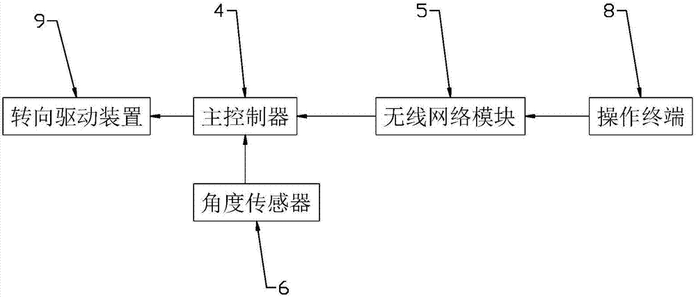 智能可调观察角度的地球仪的制作方法