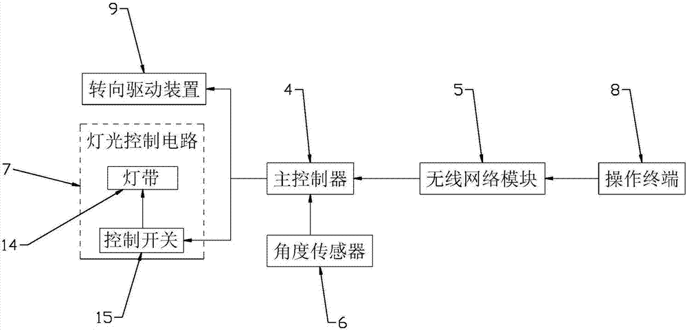 具有灯带的智能地球仪的制作方法