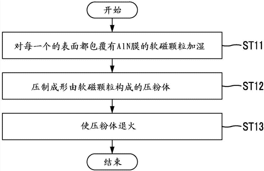 压粉磁芯及用于其的制造方法与流程