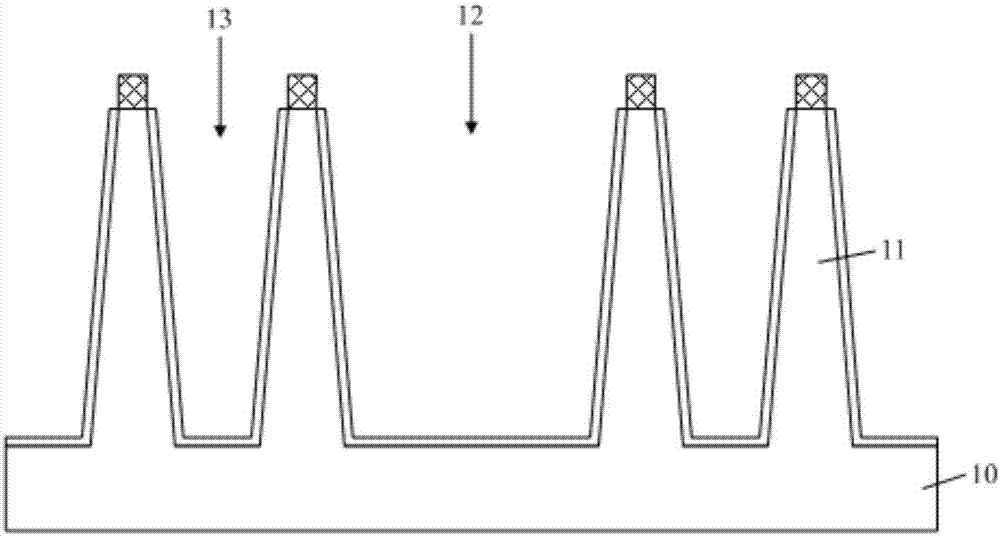 鳍式场效应晶体管及其形成方法与流程