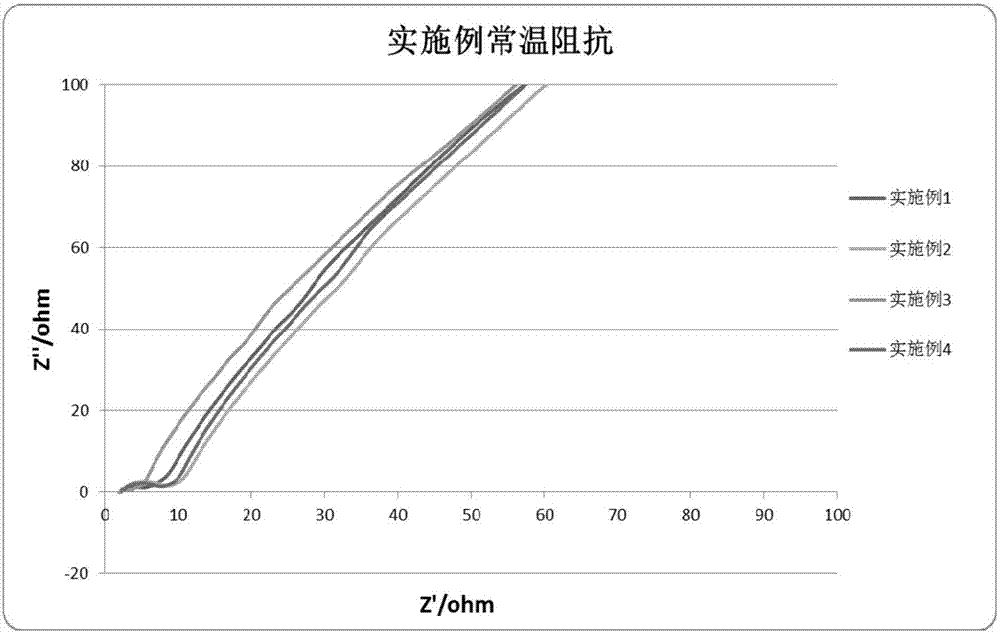 具有热关断涂层的锂离子电池负极片的制作方法