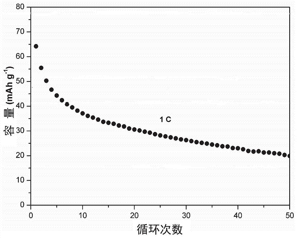 一种基于NayNixMn1-xO2结构富钠层状化合物正极的水系储能电池的制作方法