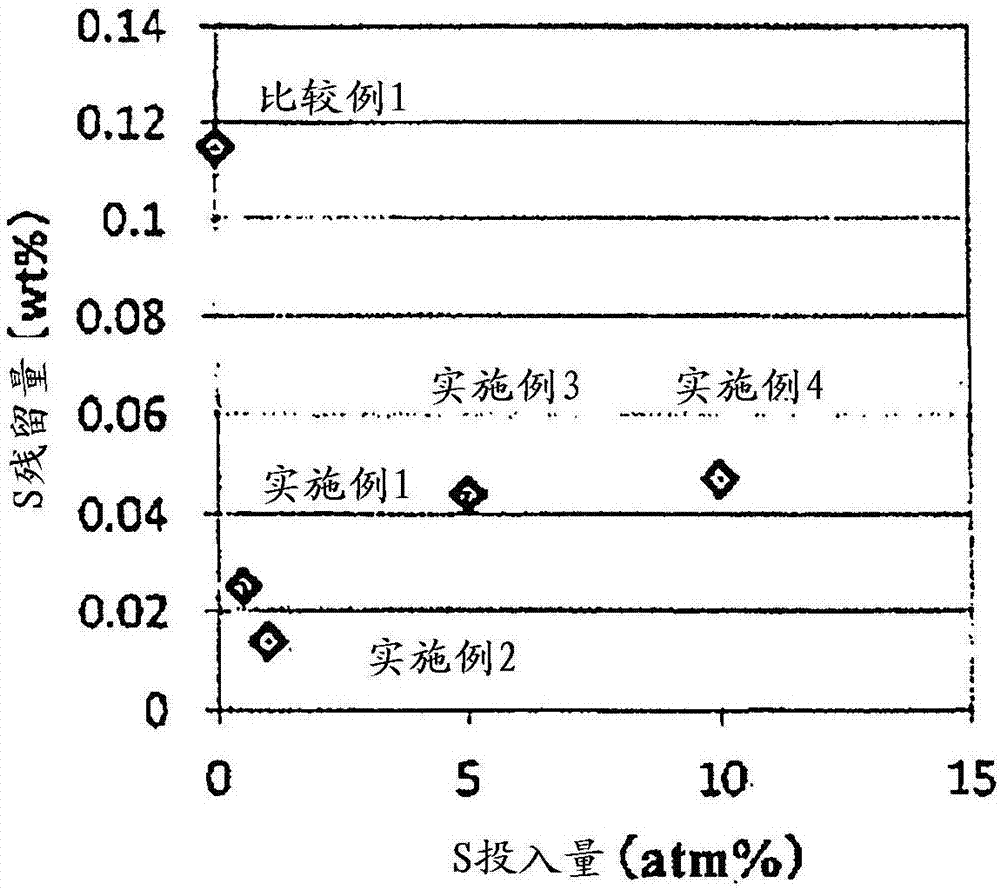 硫化物固体电解质的制造方法与流程